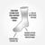Each sock is hand dyed for a distinct personal touch. Rib leg keeps sock in place. Organic cotton covers spandex, covers skin. Comfortable, tapered toe.